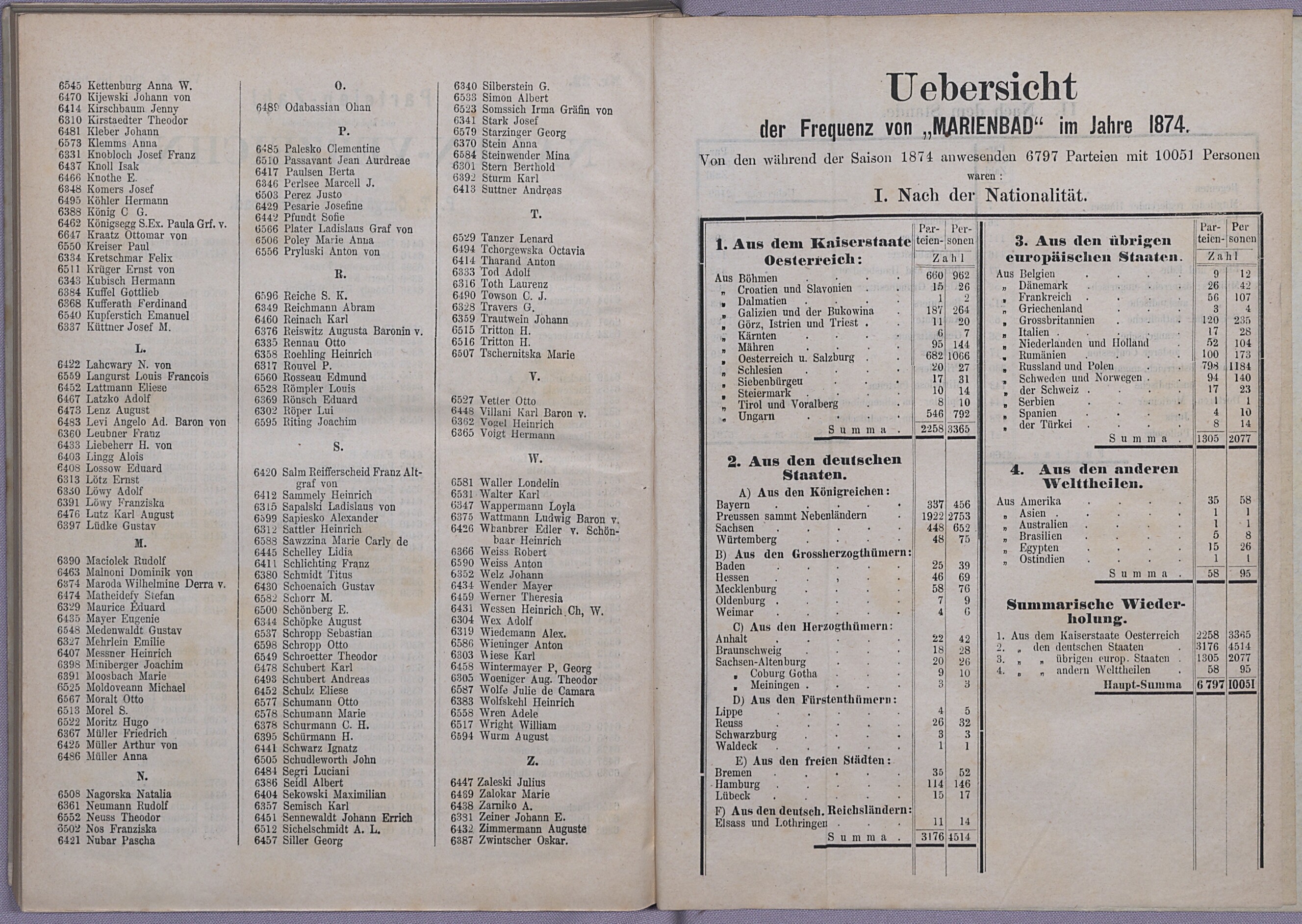 172. soap-ch_knihovna_marienbader-kurliste-1874_1720