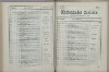 104. soap-ch_knihovna_marienbader-kurliste-1877_1040