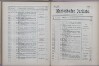 177. soap-ch_knihovna_marienbader-kurliste-1878_1770