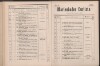 18. soap-ch_knihovna_marienbader-kurliste-1883_0180