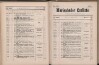135. soap-ch_knihovna_marienbader-kurliste-1883_1350