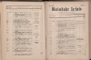 179. soap-ch_knihovna_marienbader-kurliste-1883_1790