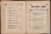 53. soap-ch_knihovna_marienbader-kurliste-1894_0530