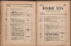 111. soap-ch_knihovna_marienbader-kurliste-1895_1110