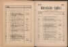 145. soap-ch_knihovna_marienbader-kurliste-1896_1450
