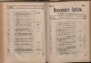 160. soap-ch_knihovna_marienbader-kurliste-1899_1600