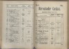 147. soap-ch_knihovna_marienbader-kurliste-1902_1470