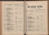 117. soap-ch_knihovna_marienbader-kurliste-1906_1170