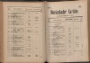 169. soap-ch_knihovna_marienbader-kurliste-1906_1690