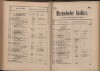 400. soap-ch_knihovna_marienbader-kurliste-1906_4000