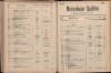 110. soap-ch_knihovna_marienbader-kurliste-1915_1100