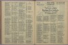 195. soap-ch_knihovna_marienbader-kurliste-1933_1950