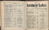 111. soap-kv_knihovna_karlsbader-kurliste-1902_1120