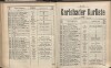 222. soap-kv_knihovna_karlsbader-kurliste-1902_2230