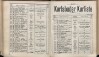 338. soap-kv_knihovna_karlsbader-kurliste-1903_3390