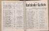 279. soap-kv_knihovna_karlsbader-kurliste-1904_2800
