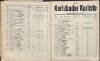 52. soap-kv_knihovna_karlsbader-kurliste-1905_0530