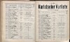 130. soap-kv_knihovna_karlsbader-kurliste-1905_1310