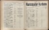 229. soap-kv_knihovna_karlsbader-kurliste-1906_2300