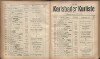 458. soap-kv_knihovna_karlsbader-kurliste-1908_4590