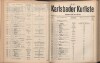 161. soap-kv_knihovna_karlsbader-kurliste-1911-1_1620