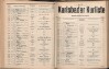 177. soap-kv_knihovna_karlsbader-kurliste-1911-1_1780