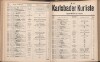 251. soap-kv_knihovna_karlsbader-kurliste-1911-1_2520