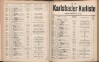 283. soap-kv_knihovna_karlsbader-kurliste-1911-1_2840