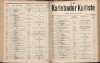 312. soap-kv_knihovna_karlsbader-kurliste-1911-1_3130
