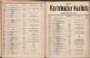 435. soap-kv_knihovna_karlsbader-kurliste-1911-1_4360