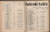 40. soap-kv_knihovna_karlsbader-kurliste-1911-2_0400