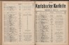 354. soap-kv_knihovna_karlsbader-kurliste-1913-2_3540