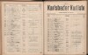 143. soap-kv_knihovna_karlsbader-kurliste-1914_1430