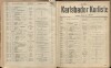 198. soap-kv_knihovna_karlsbader-kurliste-1914_1980