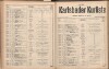 305. soap-kv_knihovna_karlsbader-kurliste-1914_3050