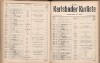 449. soap-kv_knihovna_karlsbader-kurliste-1914_4490