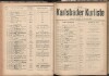55. soap-kv_knihovna_karlsbader-kurliste-1918_0550