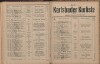46. soap-kv_knihovna_karlsbader-kurliste-1919_0460