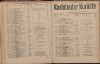 64. soap-kv_knihovna_karlsbader-kurliste-1919_0640