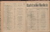 144. soap-kv_knihovna_karlsbader-kurliste-1919_1440