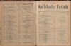 161. soap-kv_knihovna_karlsbader-kurliste-1919_1610