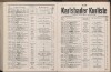 389. soap-kv_knihovna_karlsbader-kurliste-1921_3890
