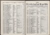 440. soap-kv_knihovna_karlsbader-kurliste-1943_4420