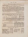 7. wochenblatt-amberg-1851-01-01-n1_0080